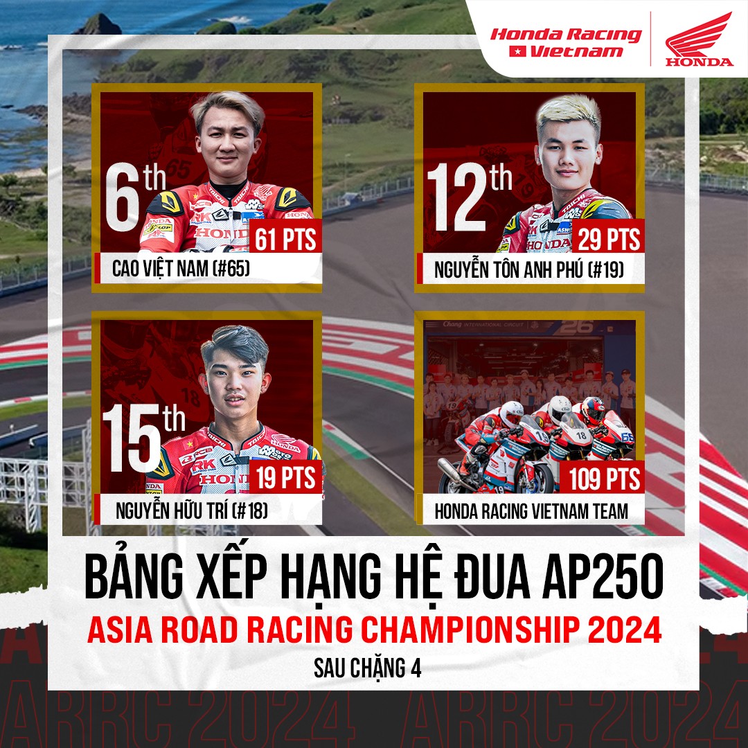 Honda Racing.jpg