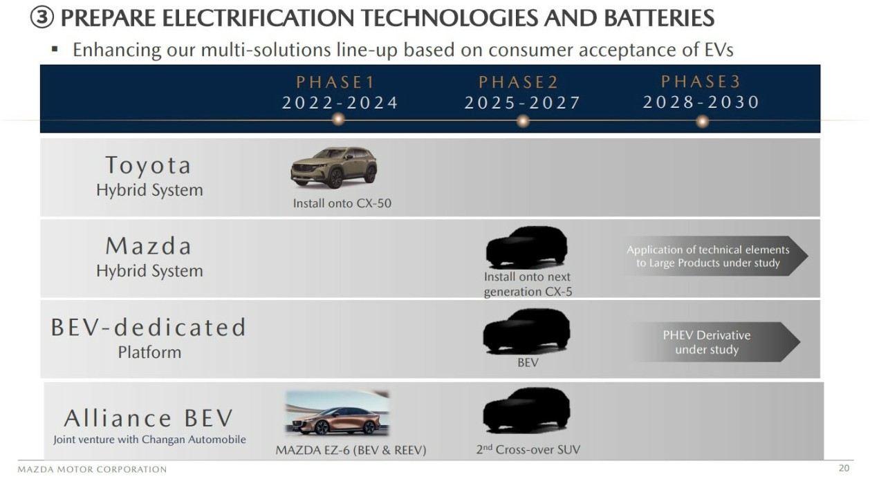 Mazda-Phase-2-Plan.jpg