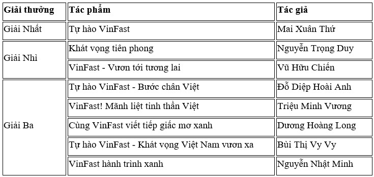 VINFAST TRAO GIAI.jpg VINFAST TRAO GIAI.jpg